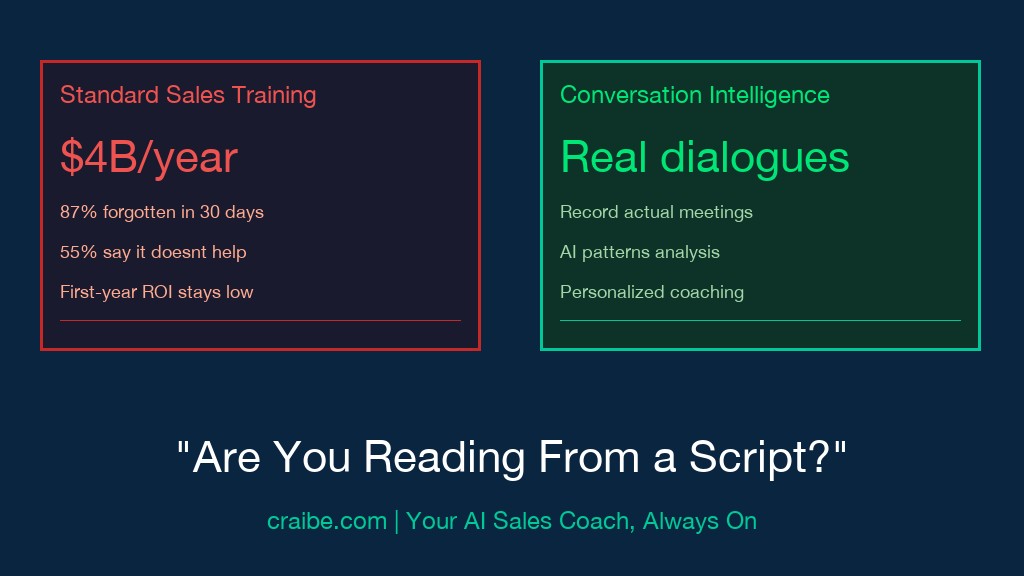 Your Sales Script Is Costing You Deals — Here’s What Actually Works